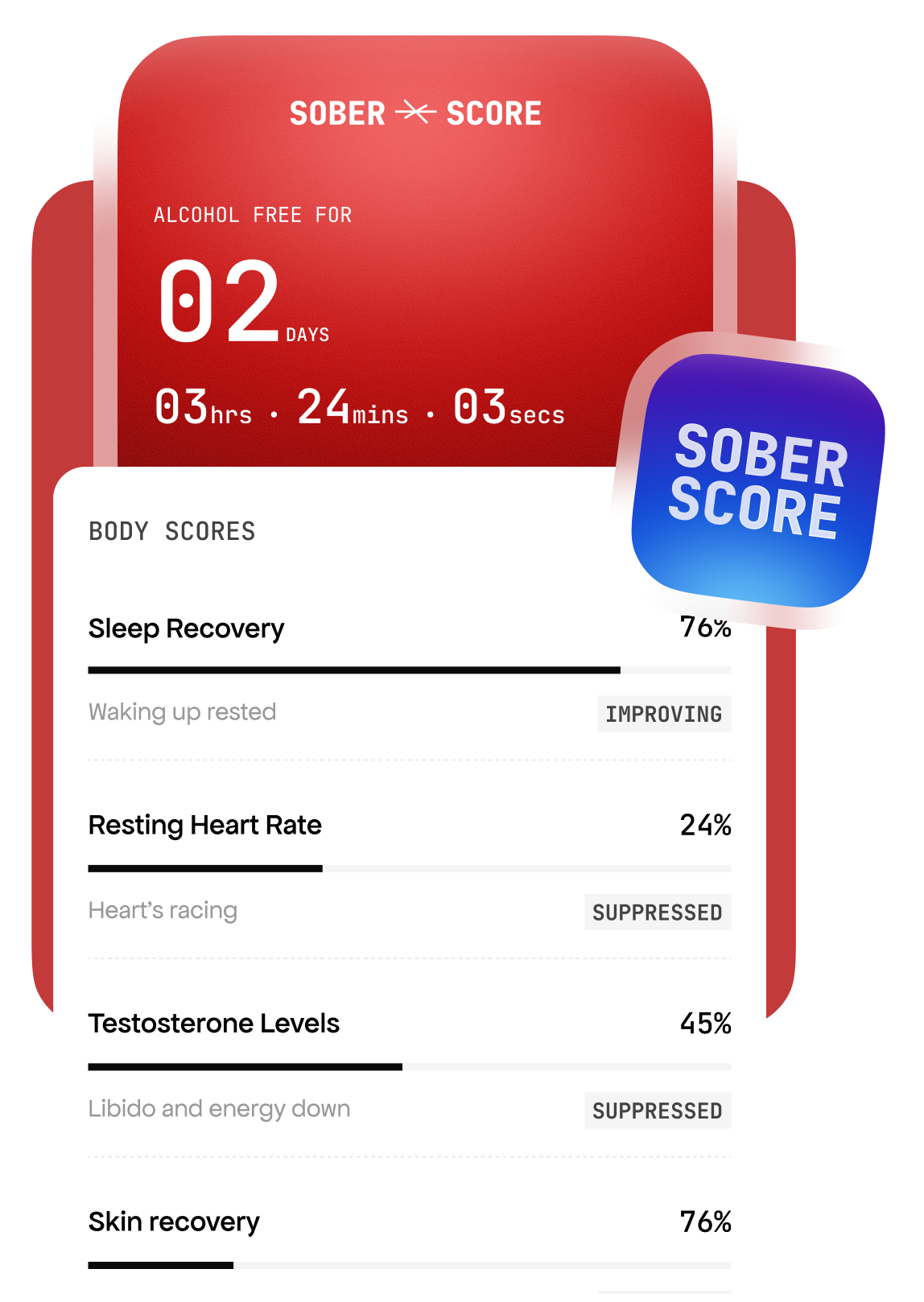 Sober Score app showing days alcohol-free and body scores